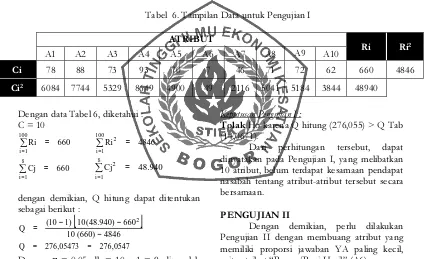 Tabel  6. Tampilan Data untuk Pengujian I 