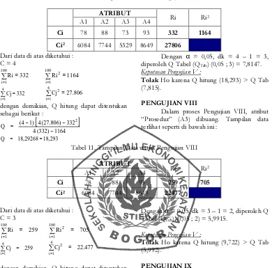 Tabel 11. Tampilan Data untuk Pengujian VIII 