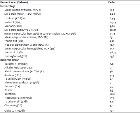 Tabel 1 Hasil pemeriksaan hematologi dan biokimia darah kukang