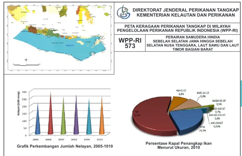 Grafik Perkembangan Jumlah Nelayan, 2005-1010 Persentase Kapal Penangkap Ikan  Menurut Ukuran, 2010