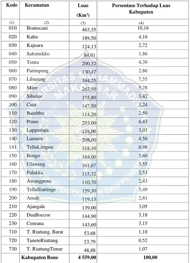 Tabel 4.1 Luas Daerah Kecamatan dan Presentase Terhadap Luas Kabupaten di  Kabupaten Bone Tahun 2018 