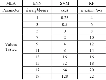 Table 3. Legend and rock type descriptions for Figure 2. Includes % of how much of the study area each rock type covers