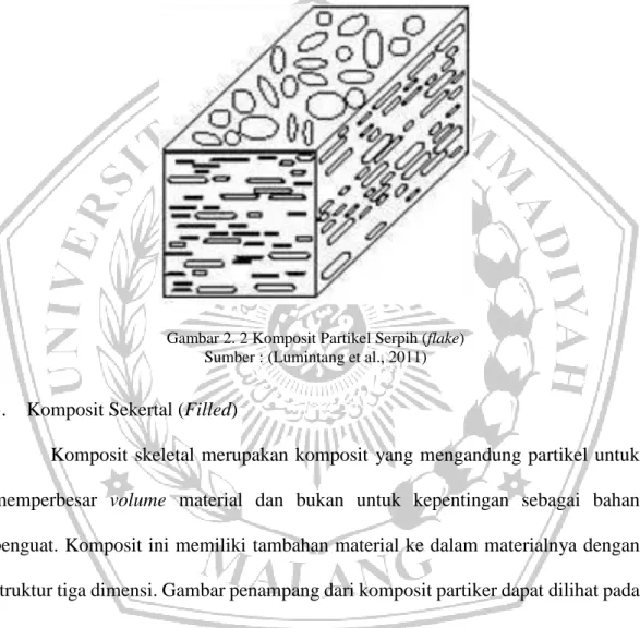 Gambar 2. 2 Komposit Partikel Serpih (flake) Sumber : (Lumintang et al., 2011) 