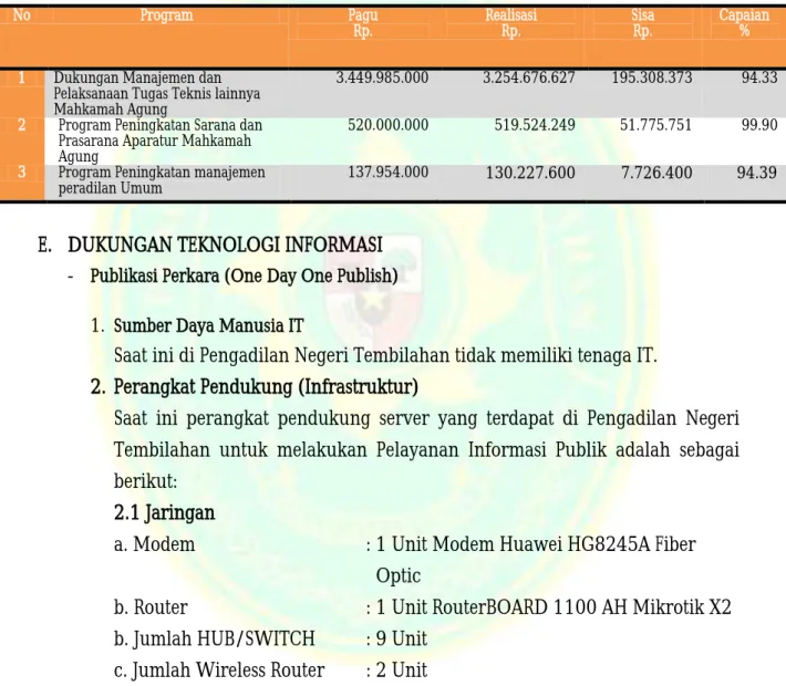 Tabel 15. Realisasi berdasarkan program 