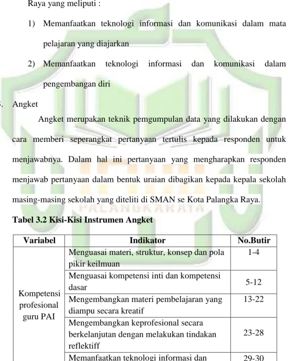 Tabel 3.2 Kisi-Kisi Instrumen Angket 
