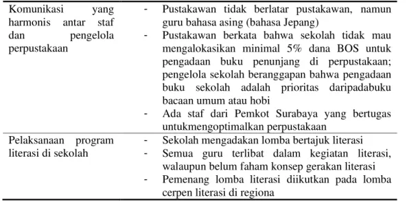 Tabel 2. Lingkungan Sosial dan Afektif Penunjang Budaya Literasi  Komunikasi  yang 