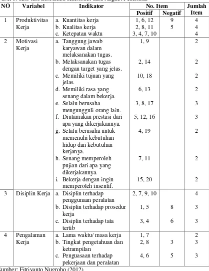 Tabel 3. Kisi-kisi Instrumen Kuesioner atau Angket Penelitian 