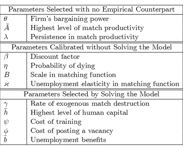Table 1: List of Parameters
