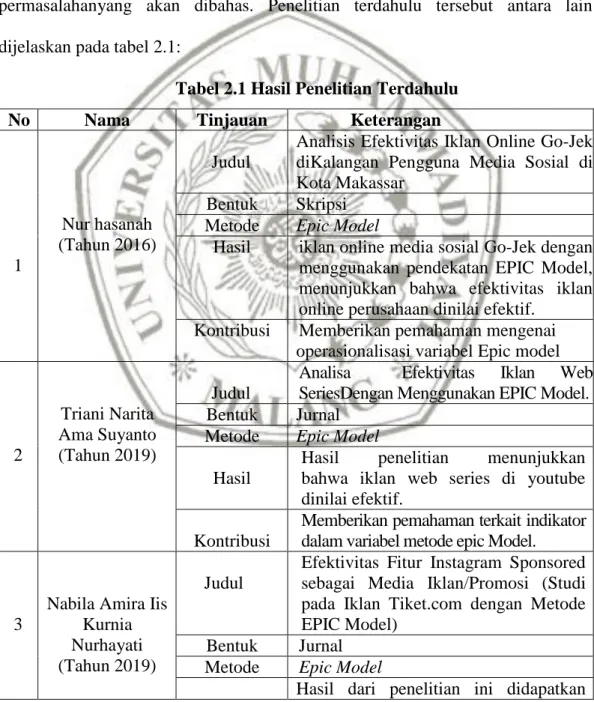 Tabel 2.1 Hasil Penelitian Terdahulu 