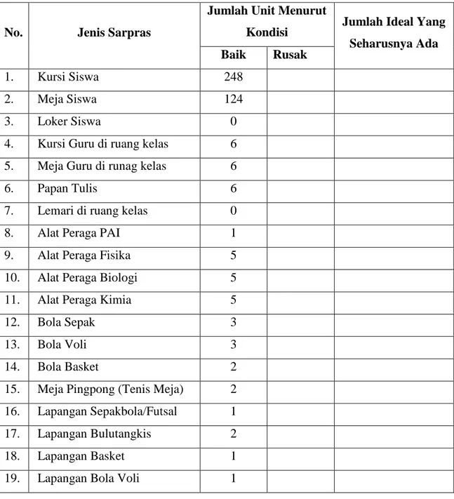 Tabel 4.2 Sarana Prasarana Pendukung Pembelajaran MAS PAB-2 Helvetia 