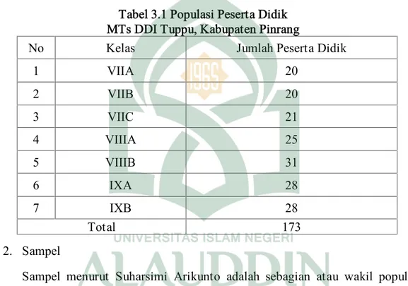 Tabel 3.1 Populasi Peserta Didik MTs DDI Tuppu, Kabupaten Pinrang