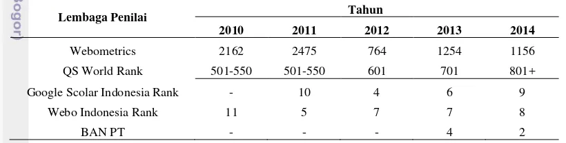 Tabel 1 Peringkat IPB Tahun 2010-2014 aSumber: Webometrics, QS World Rank, Google Scholar dan Kemendikbud 