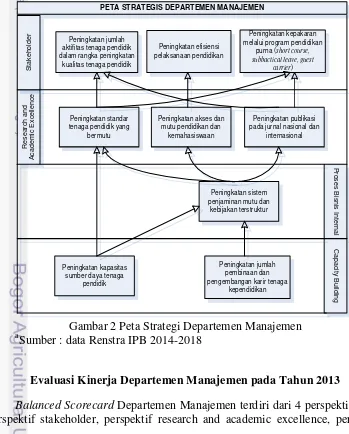 Gambar 2 Peta Strategi Departemen Manajemen 