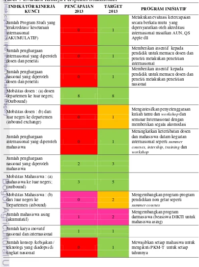 Tabel 7 Evaluasi Kinerja Perspektif Stakeholder 