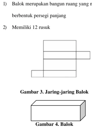 Gambar 2. Kubus 