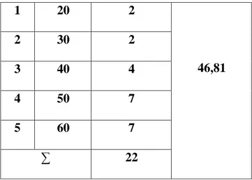 Tabel 4.3 Perhitungan Post-Test Kelas Eksperimen  Kelas Eksperimen 