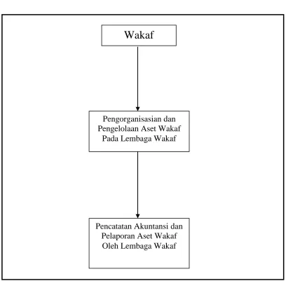 Gambar 1  Model Penalaran 