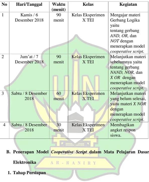 Tabel 4.2 Jadwal Kegiatan Penelitian SMK Negeri 2 Banda Aceh. 