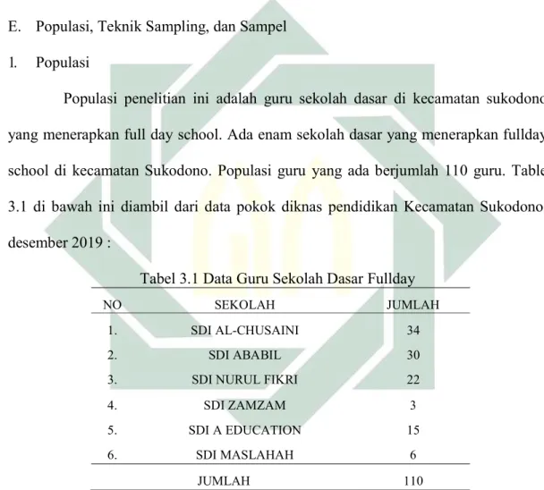 Tabel 3.1 Data Guru Sekolah Dasar Fullday 