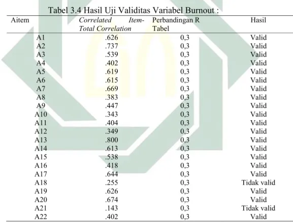 Tabel 3.4 Hasil Uji Validitas Variabel Burnout :  Aitem   Correlated  