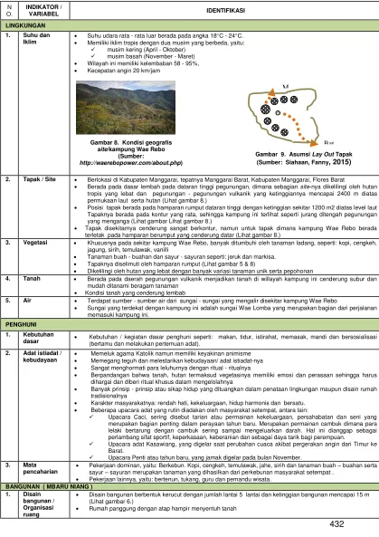 Gambar 8.  Kondisi geografis 