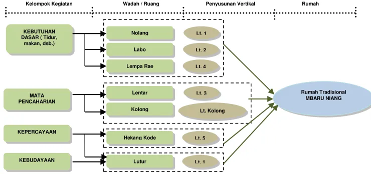 Gambar 11.  Sistem pondasi tiang 