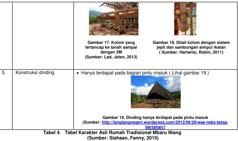 Gambar 17. Kolom yang 
