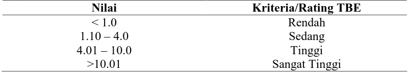 Tabel 11. Kriteria Tingat Bahaya Erosi 