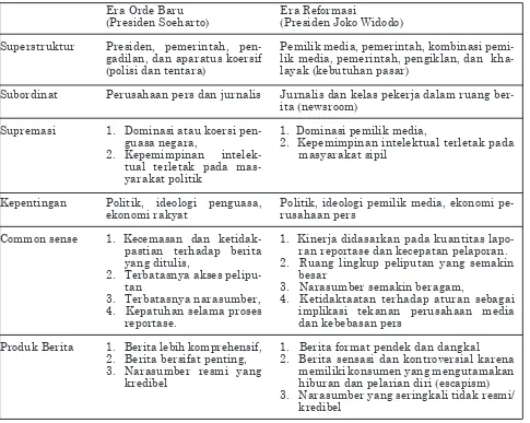 Tabel 1. Perbedaan masa Soeharto dan Joko Widodo