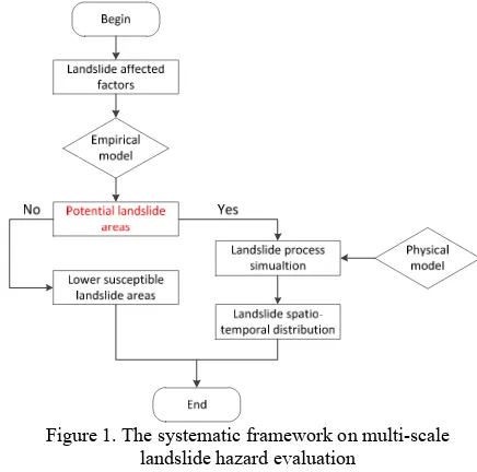 Figure 1 shows the systematic structure of the framework. 