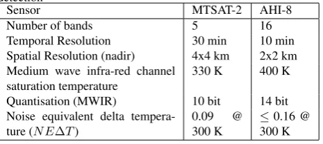 Table 1: Comparison of MTSAT-2 and AHI-8 sensors for ﬁredetection