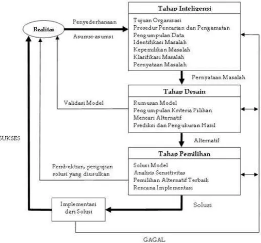 Tabel 1. Fuzzifikasi 