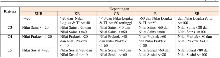 Gambar 2 (b). 