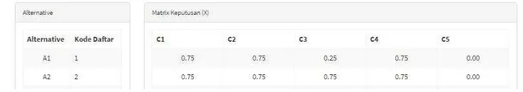 Gambar 5. Matriks Keputusan (X) 