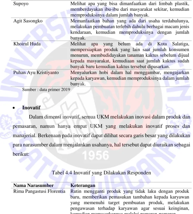 Tabel 4.3 Proaktif yang Dilakukan Responden 