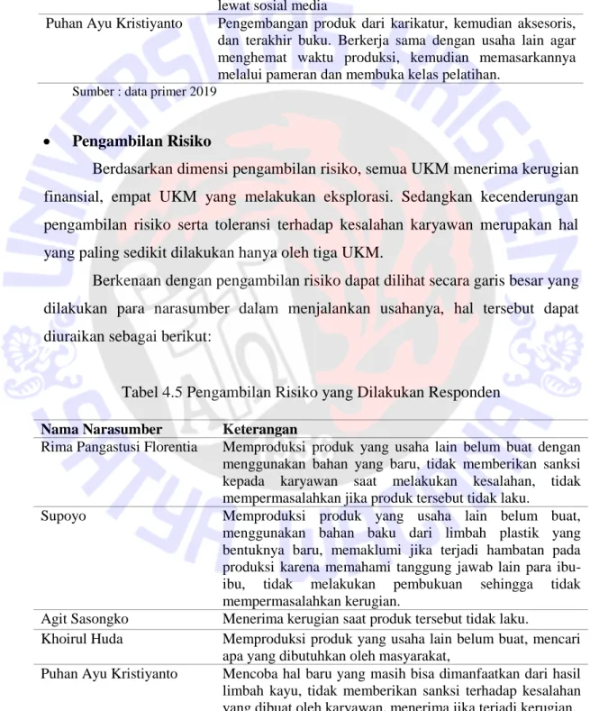 Tabel 4.5 Pengambilan Risiko yang Dilakukan Responden 