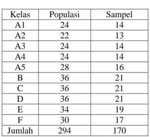 Tabel 3.3  Tabel Jumlah Sampel  Kelas  Populasi  Sampel 