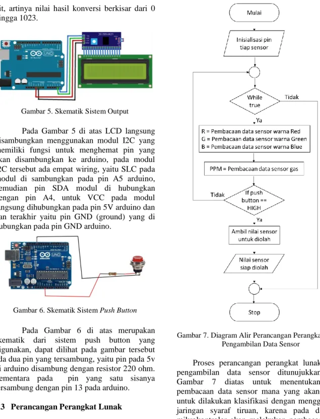Gambar 5. Skematik Sistem Output 