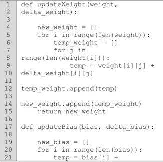 Tabel 2 Program Proses Forward 
