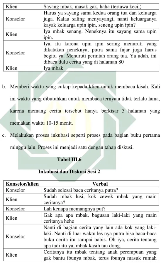 Tabel III.6 