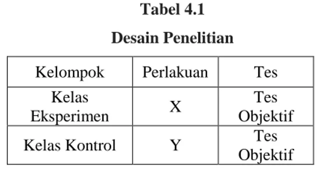 Tabel 4.1  Desain Penelitian 