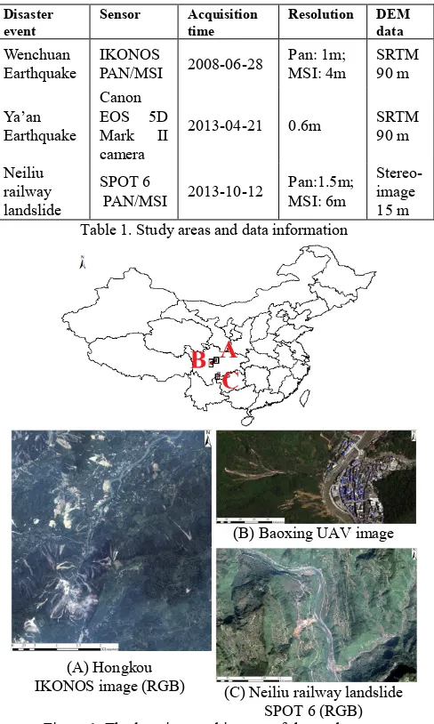 Figure 1. The locations and images of the study areas  