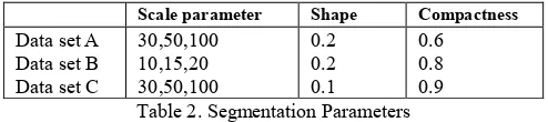 Table 2. Segmentation Parameters 