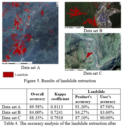 Figure 5. Results of landslide extraction 