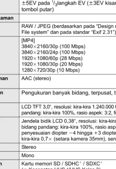 Gambar diam RAW / JPEG (berdasarkan pada “Design rule for Camera  File system” dan pada standar “Exif 2.31”)