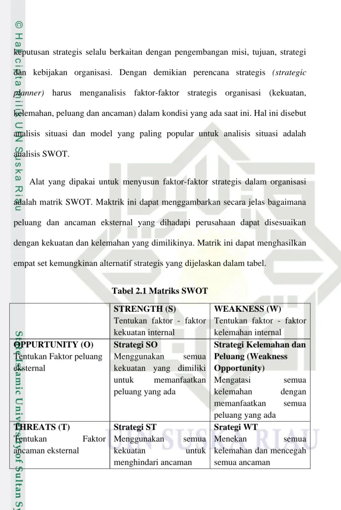 Tabel 2.1 Matriks SWOT  STRENGTH (S) 