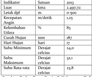 Tabel 1. Geografis Kabupaten Deli Serdang 