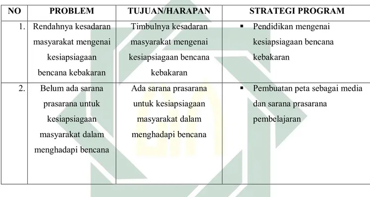 Tabel 1.2  Strategi Program 