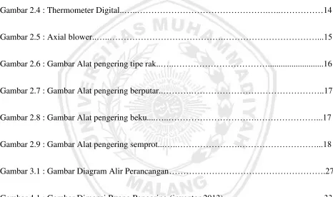 Gambar 4.1 : Gambar Dimensi Ruang Pengering (inventor,2013)..…………………………….33 