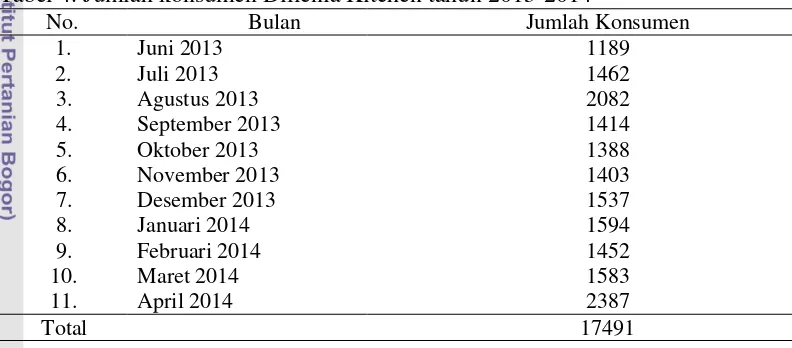 Tabel 4. Jumlah konsumen Dillenia Kitchen tahun 2013-2014 